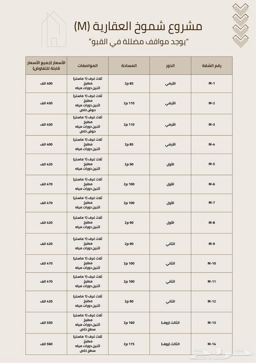4 bedroom apartment in Al Hazm 2