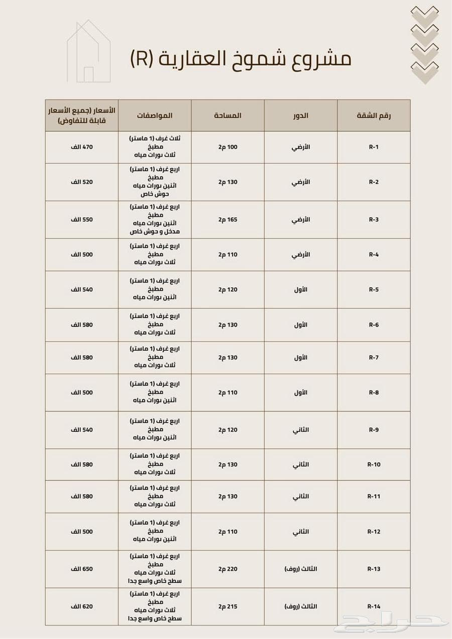 4 bedroom apartment in Al Hazm 3