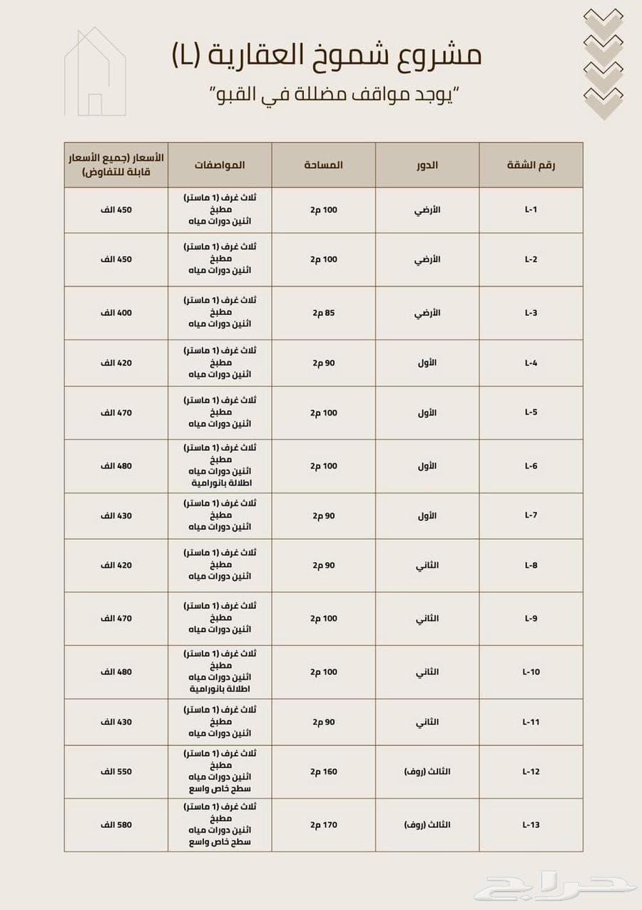 4 bedroom apartment in Al Hazm 4
