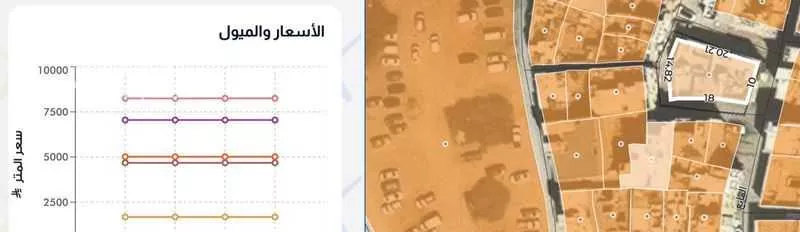 109 sqm building in Al Shamisy 5