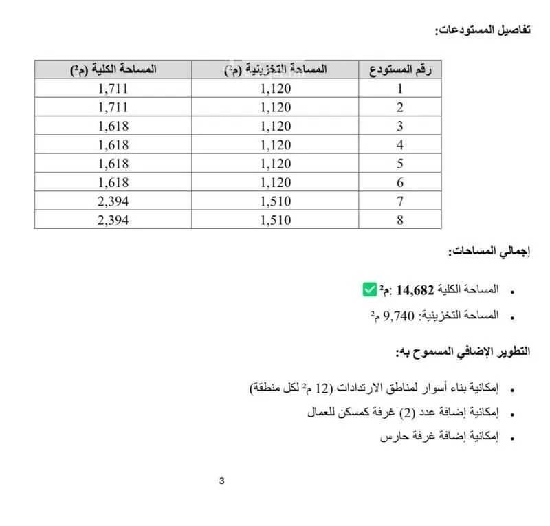 مستودع 1618 م² في السلي 2