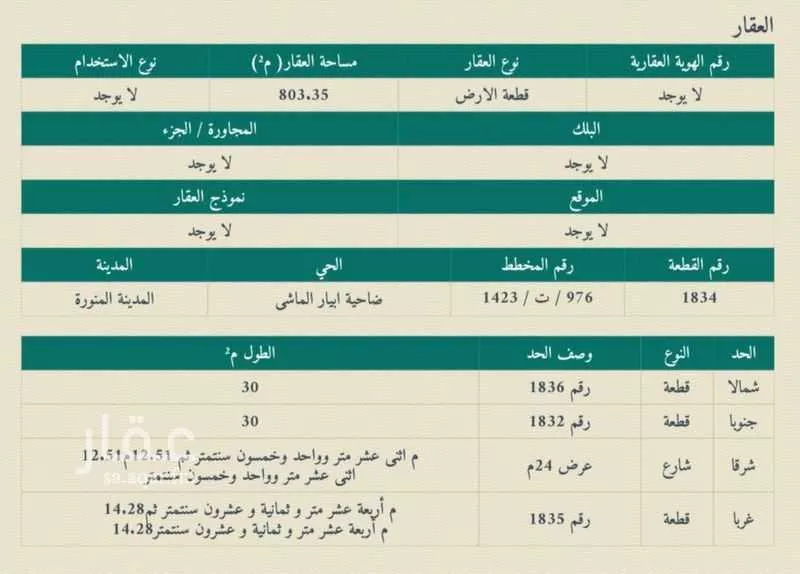 803 sqm land in Khakh