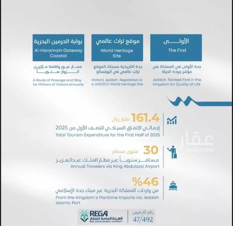 شقة 2 غرف في أبحر الجنوبية 1