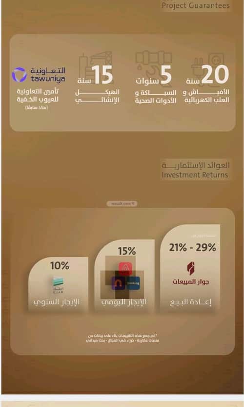 2 bedroom apartment in Al Faisaliyyah 1