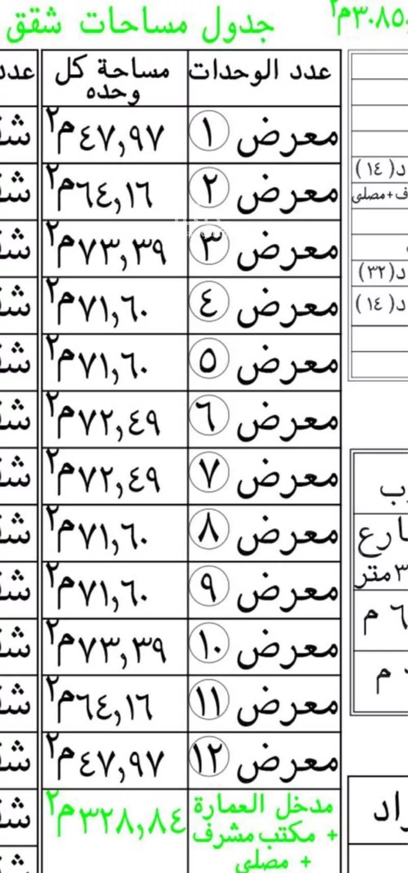 1542 sqm shop in Al Faisaliyyah 3