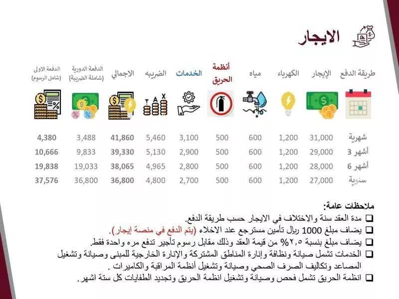 مكتب 3500 م² في الفيصلية 16