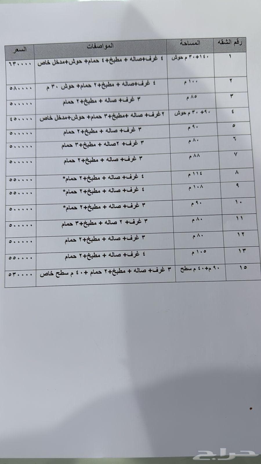 4 bedroom apartment in As Saadah 3