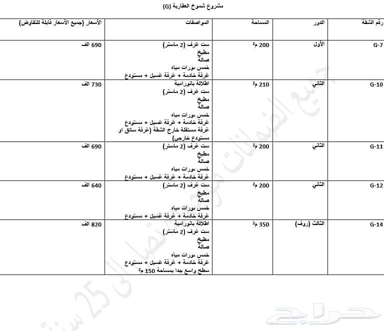 شقة 6 غرف في الحزم 2