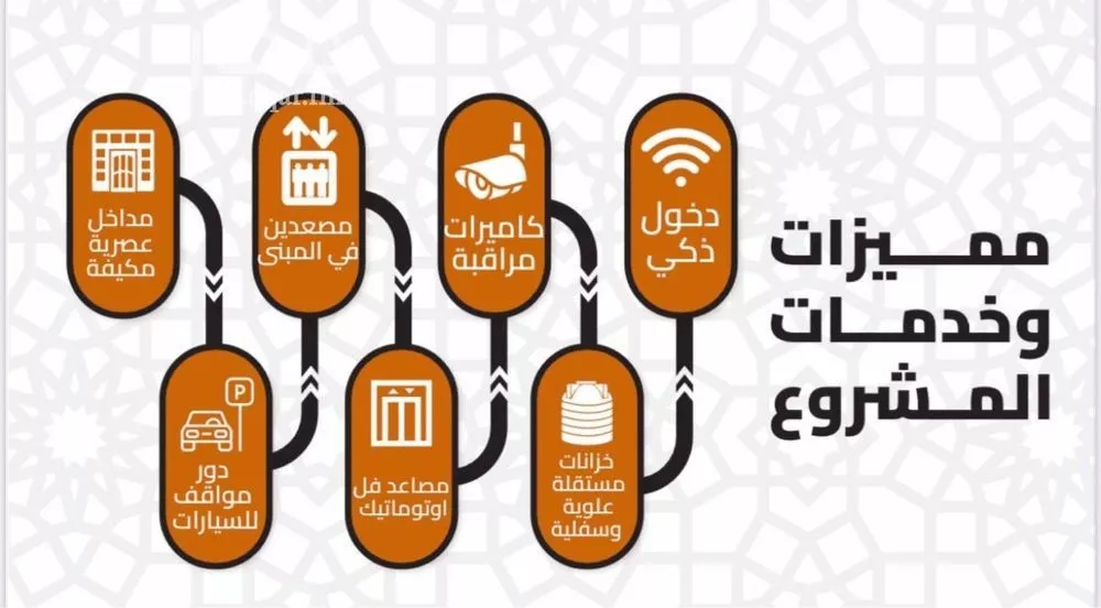 شقة 3 غرف في العزيزية 2