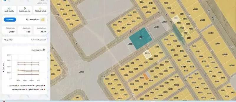 أرض 750 م² في بنبان 2